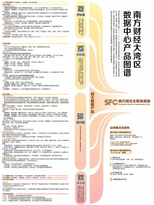 今天,南方财经全媒体集团成立5周年 智库图谱 财经数据中心产品图谱首次亮相